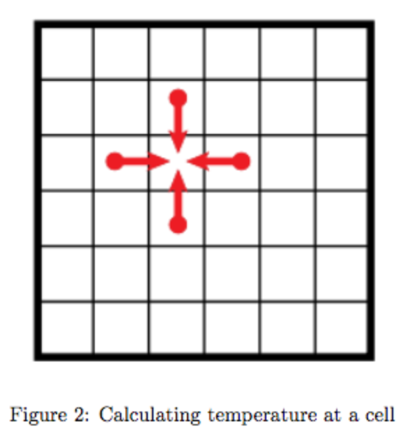 PYTHON Program: You are required to model how heat | Chegg.com