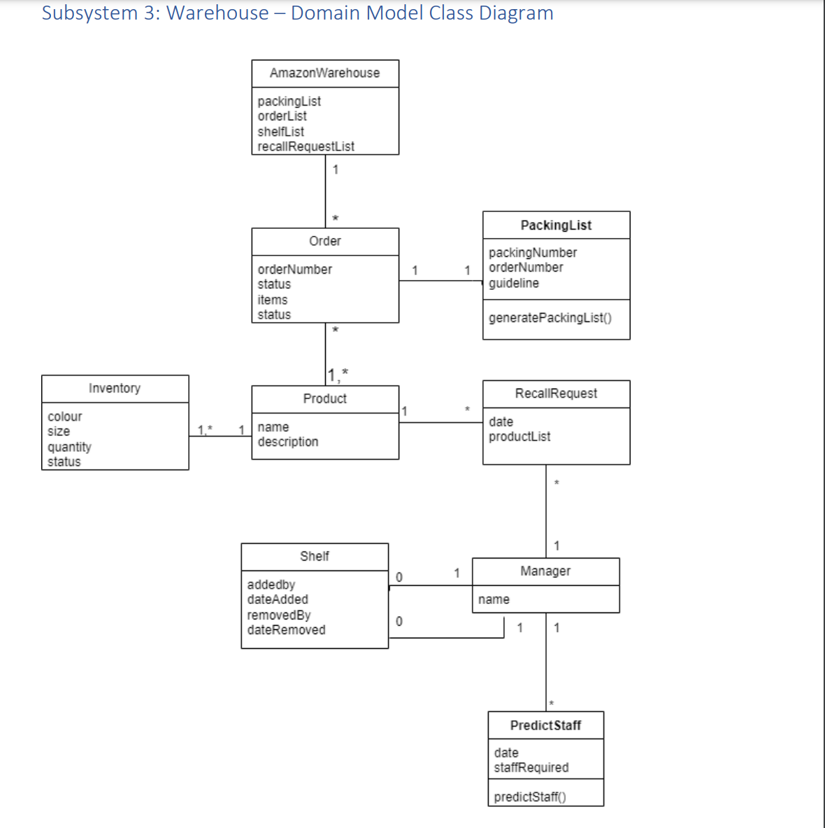 identify-five-types-of-errors-in-the-domain-model-chegg