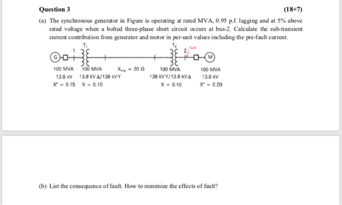 Solved The synchronous generator in Figure is operating at