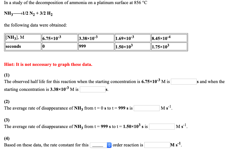 Solved In a study of the decomposition of ammonia on a | Chegg.com