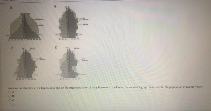 Solved A Based on the diagrams in the figure above and on | Chegg.com