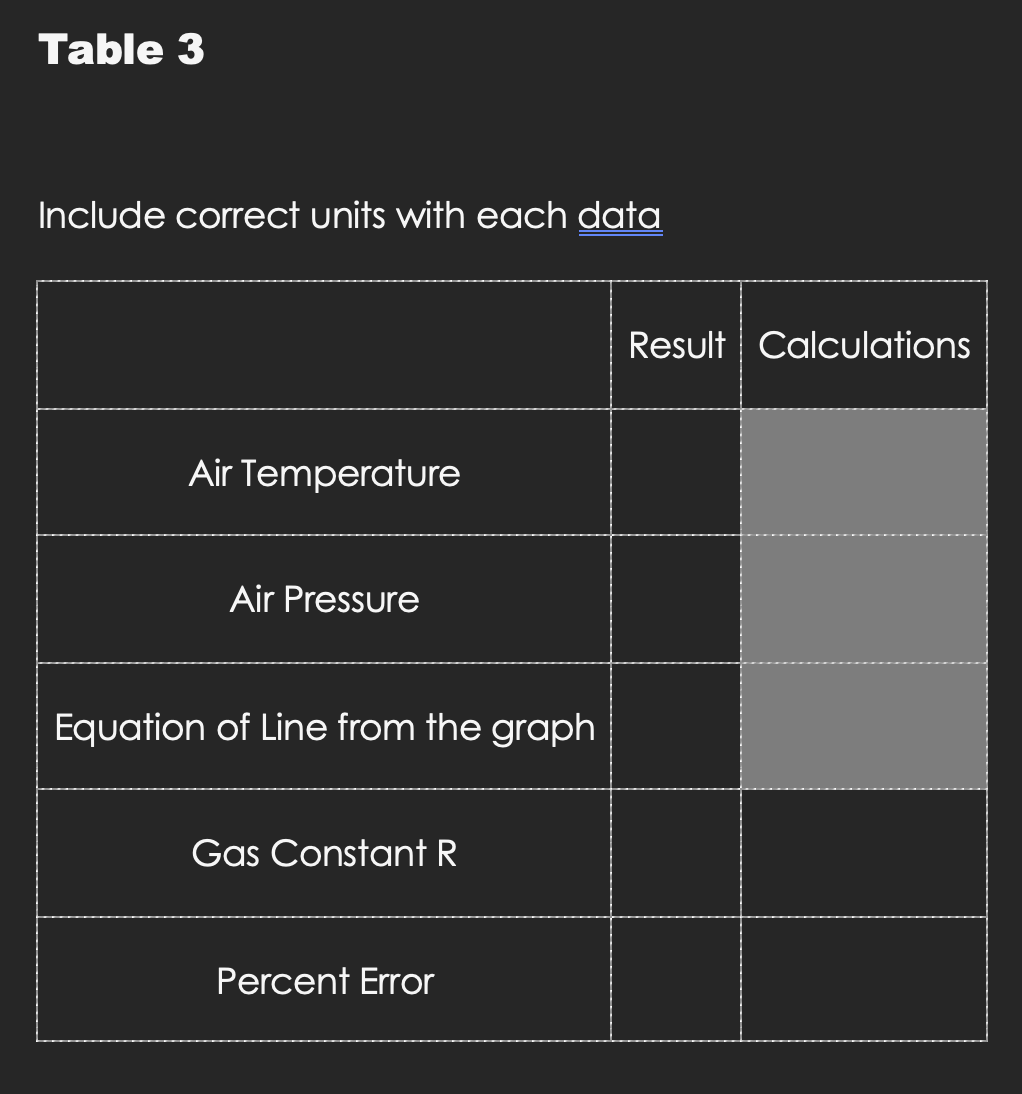Determination of Ideal Gas Law Constant Lab. (I