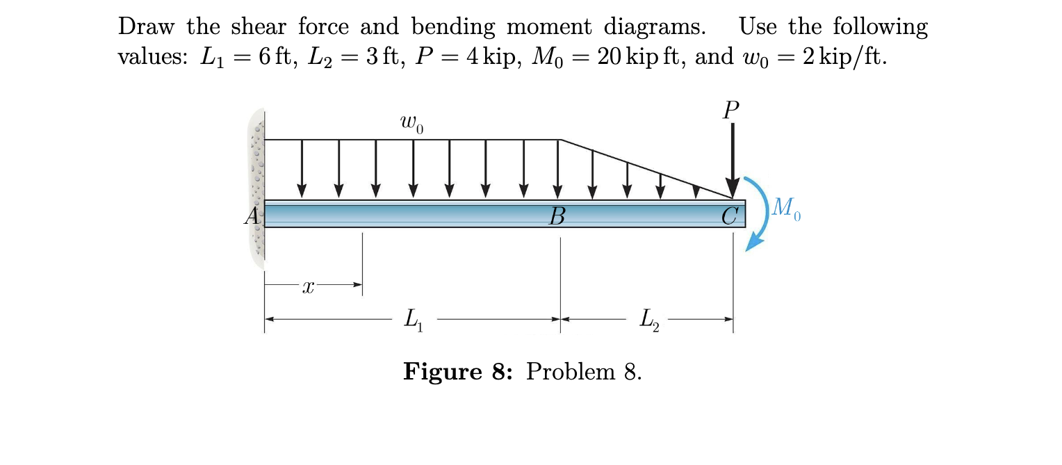 Solved Please include all calculations and FBD. Compute | Chegg.com