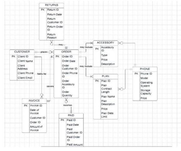 Solved NORMALISE DATABASE: • CUSTOMER [Client ID (PK), | Chegg.com