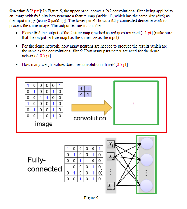 Solved Question 8 [2 pts]: In Figure 5, the upper panel | Chegg.com