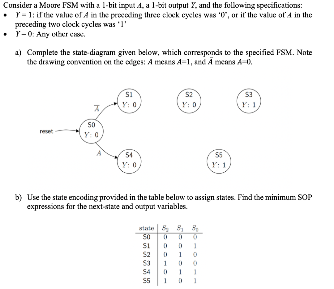 solved-consider-a-moore-fsm-with-a-1-bit-input-a-a-1-bit-chegg