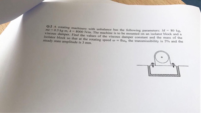 Solved Q.2 A rotating machinery with unbalance has the | Chegg.com
