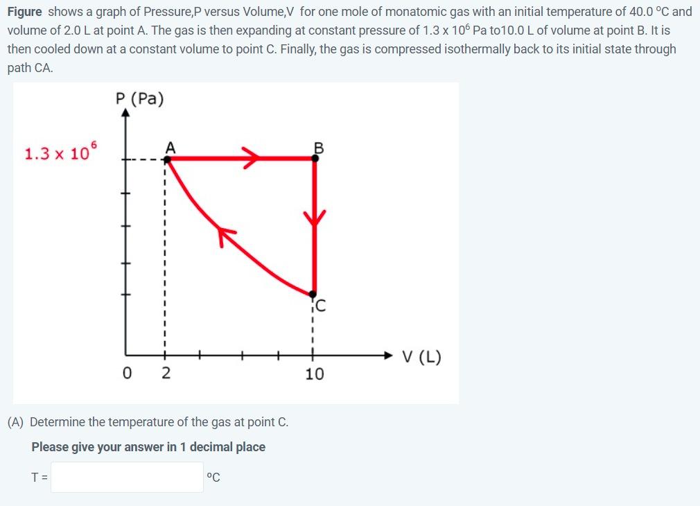 Solved Figure shows a graph of Pressure, P versus Volume, V | Chegg.com