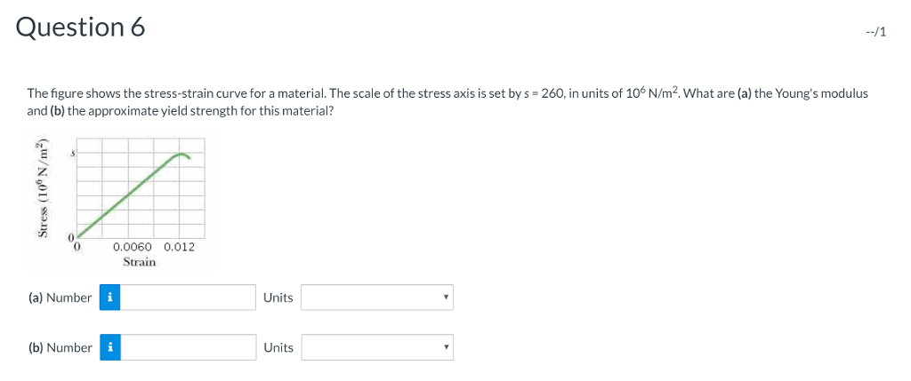 Solved Question 6 The figure shows the stress-strain curve | Chegg.com