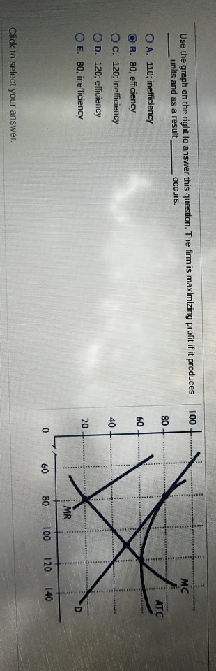 Solved 100 MC Use the graph on the right to answer this | Chegg.com
