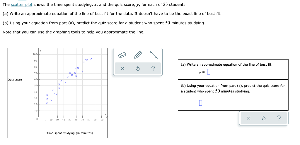 Solved The scatter plot shows the time spent studying, x, | Chegg.com