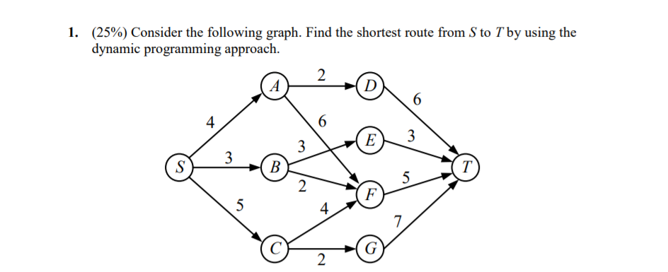 Solved 1. (25%) Consider the following graph. Find the | Chegg.com