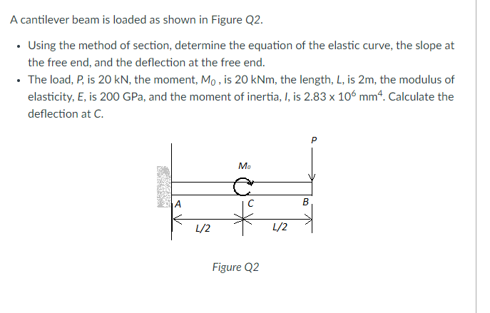 Solved A cantilever beam is loaded as shown in Figure Q2. · | Chegg.com