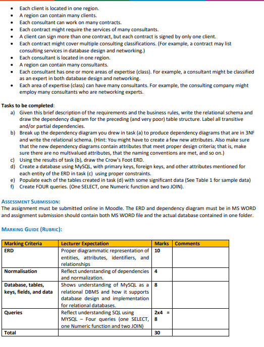 Solved ASSESSMENT DESCRIPTION: This assessment is an | Chegg.com