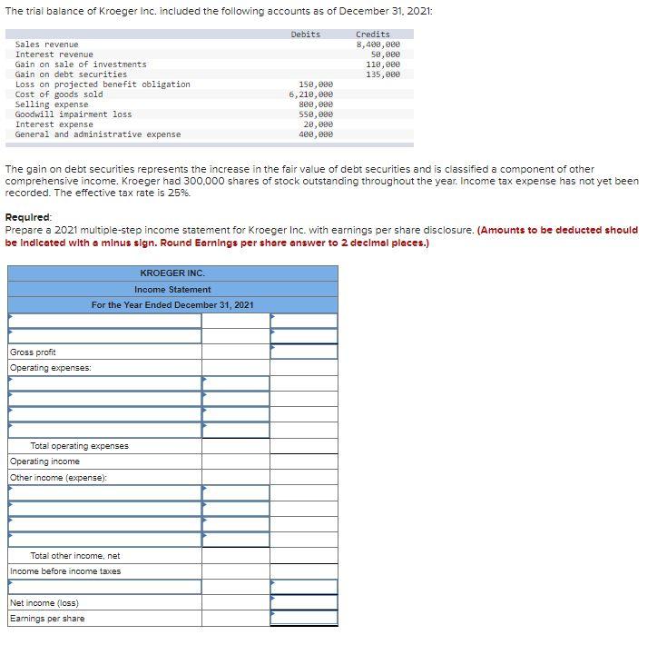 Solved The trial balance of Kroeger inc. included the | Chegg.com