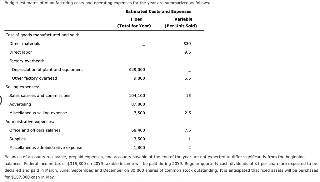 solved-as-a-preliminary-to-requesting-budget-estimates-of-chegg