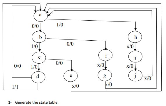 Solved 2. Minimize the number of states using an implication | Chegg.com