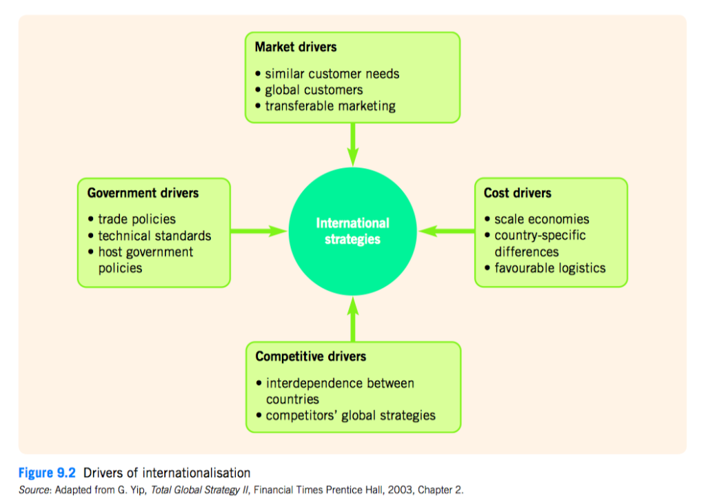 Yips drivers of globalisation sendtennessee