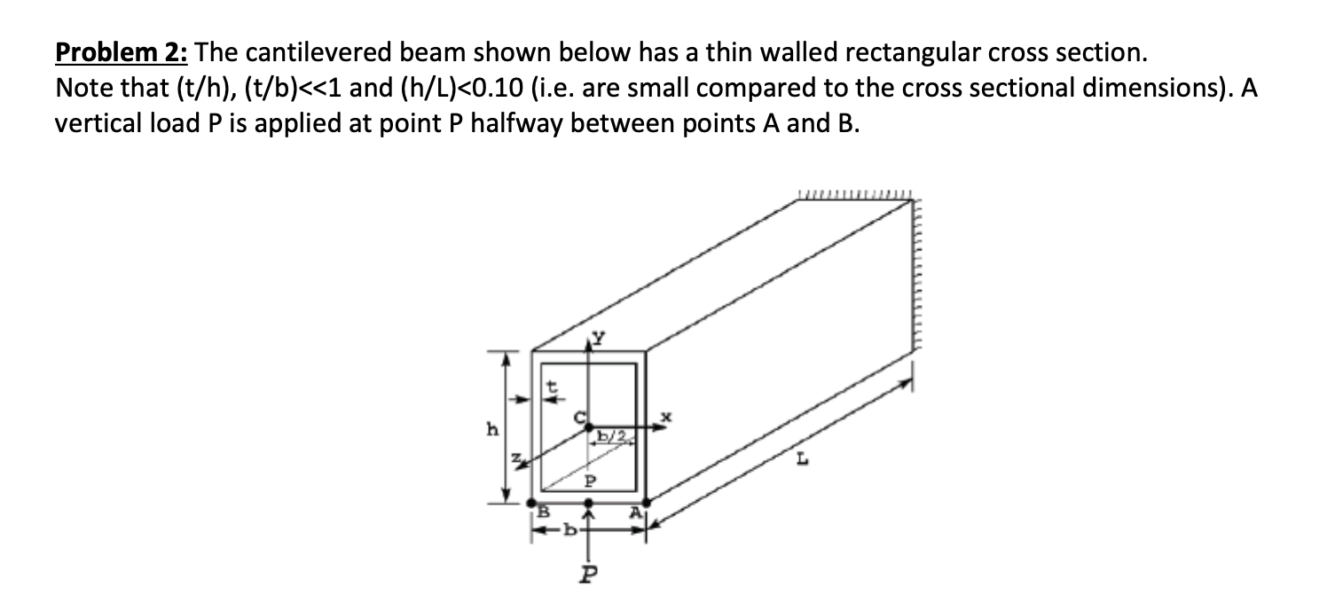 Solved Problem 2 The Cantilevered Beam Shown Below Has A Chegg Com