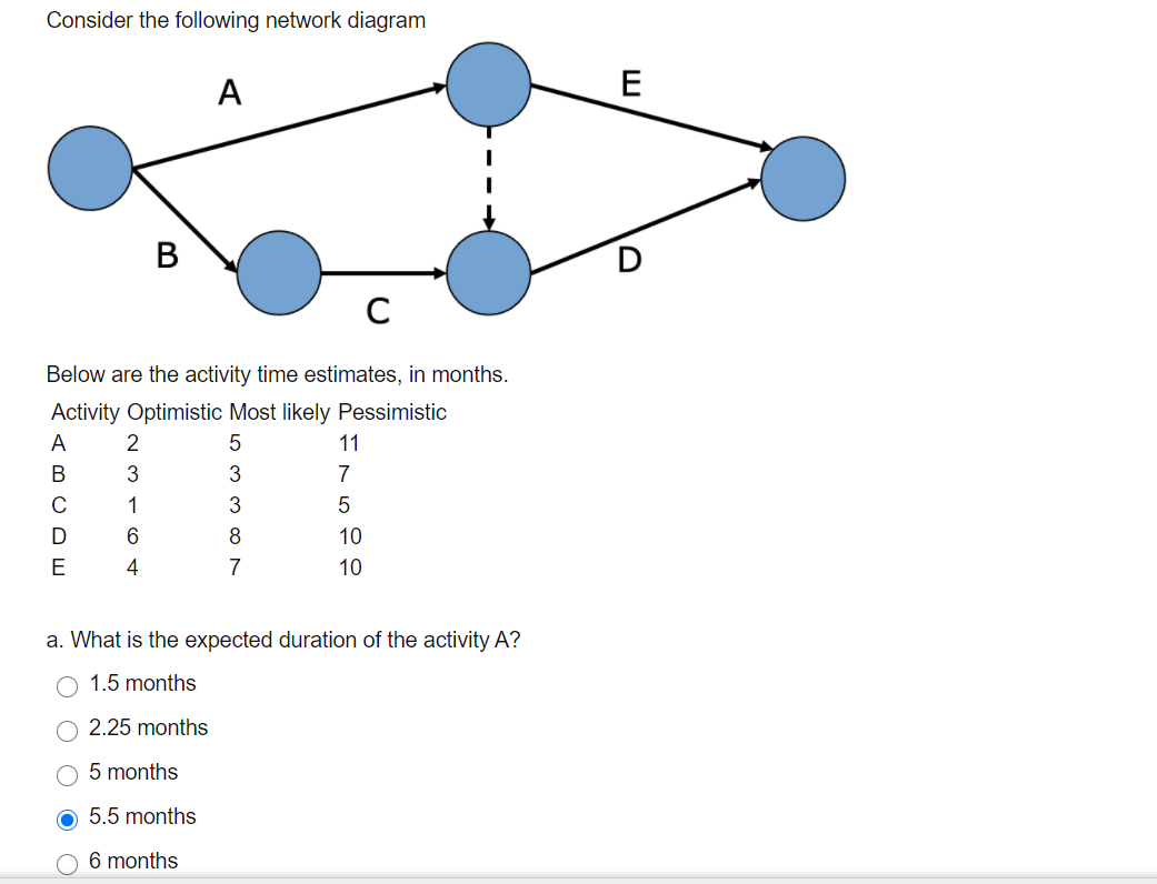 Solved Consider The Following Network Diagram A E B С Below | Chegg.com