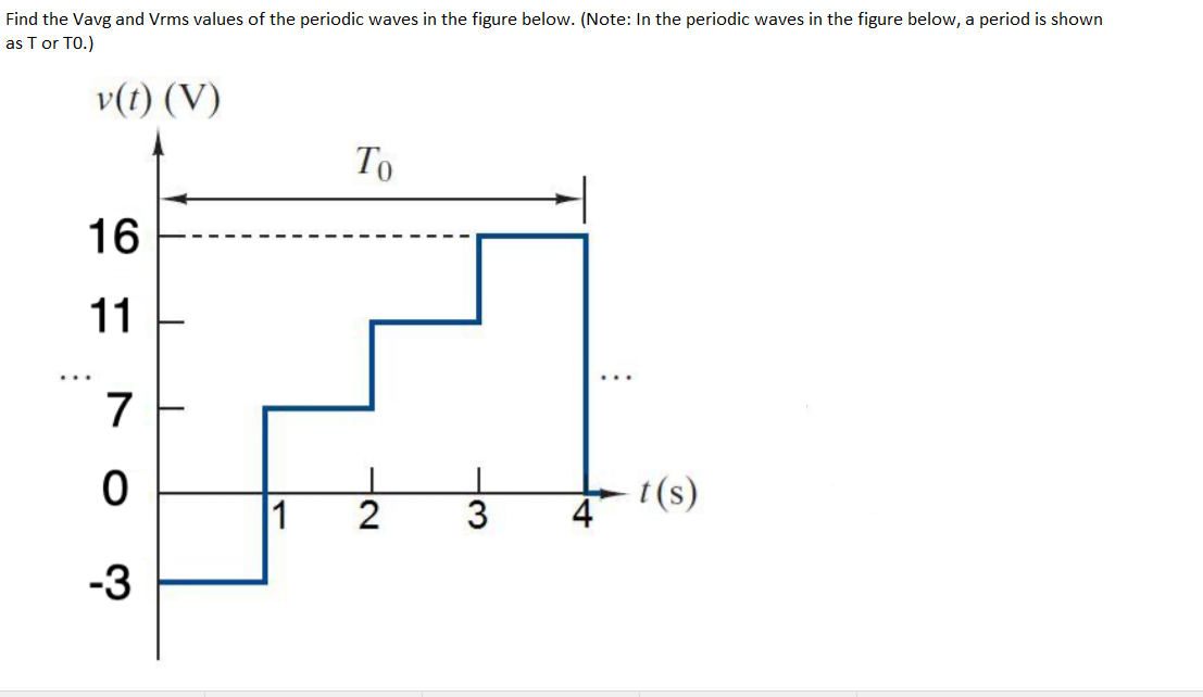 Solved Find the Vavg and Vrms values of the periodic waves | Chegg.com