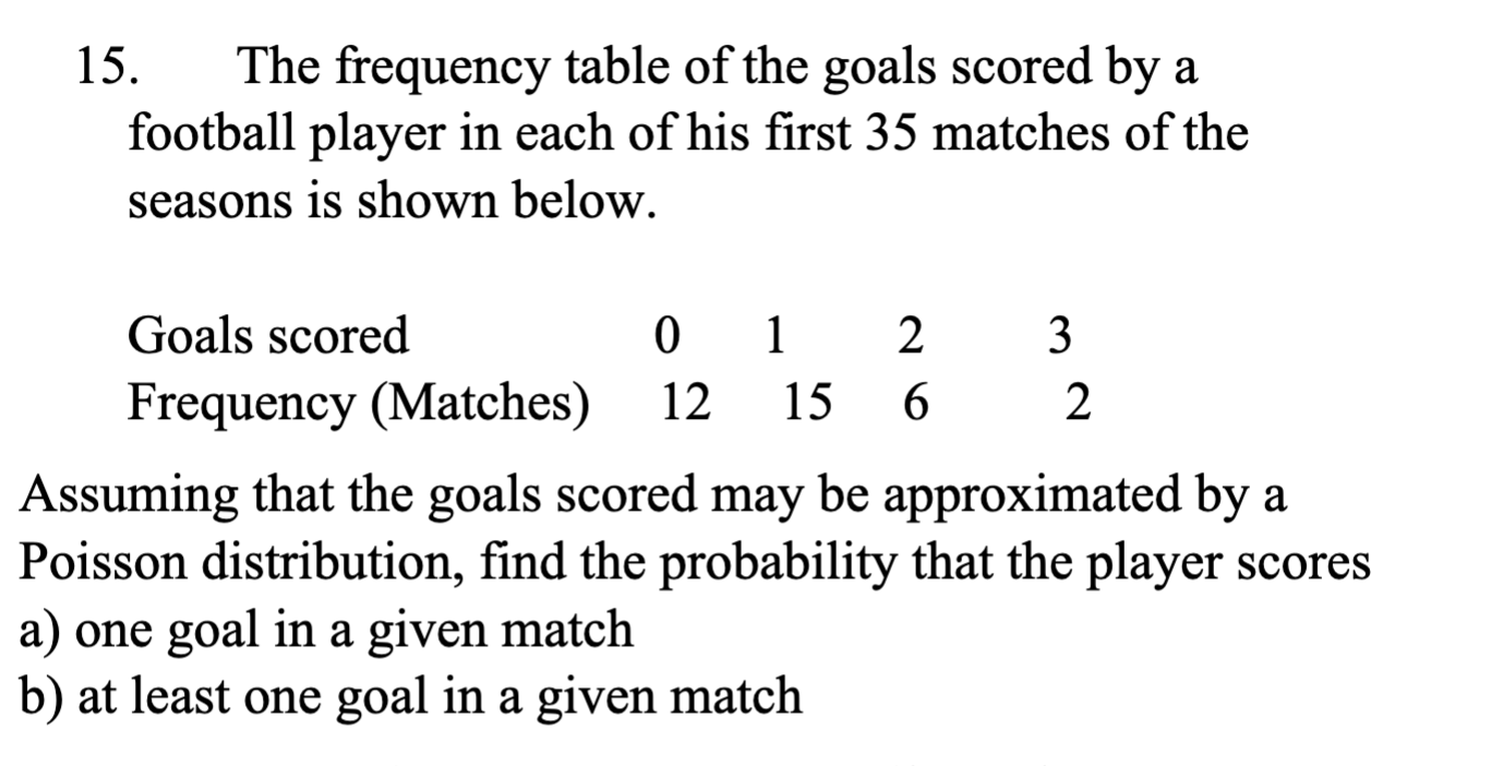 Solved 15. The Frequency Table Of The Goals Scored By A | Chegg.com