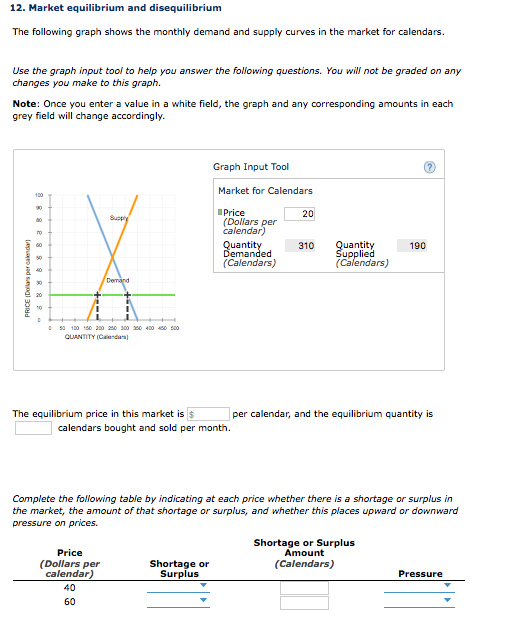 Solved 12. Market equilibrium and disequilibrium The | Chegg.com