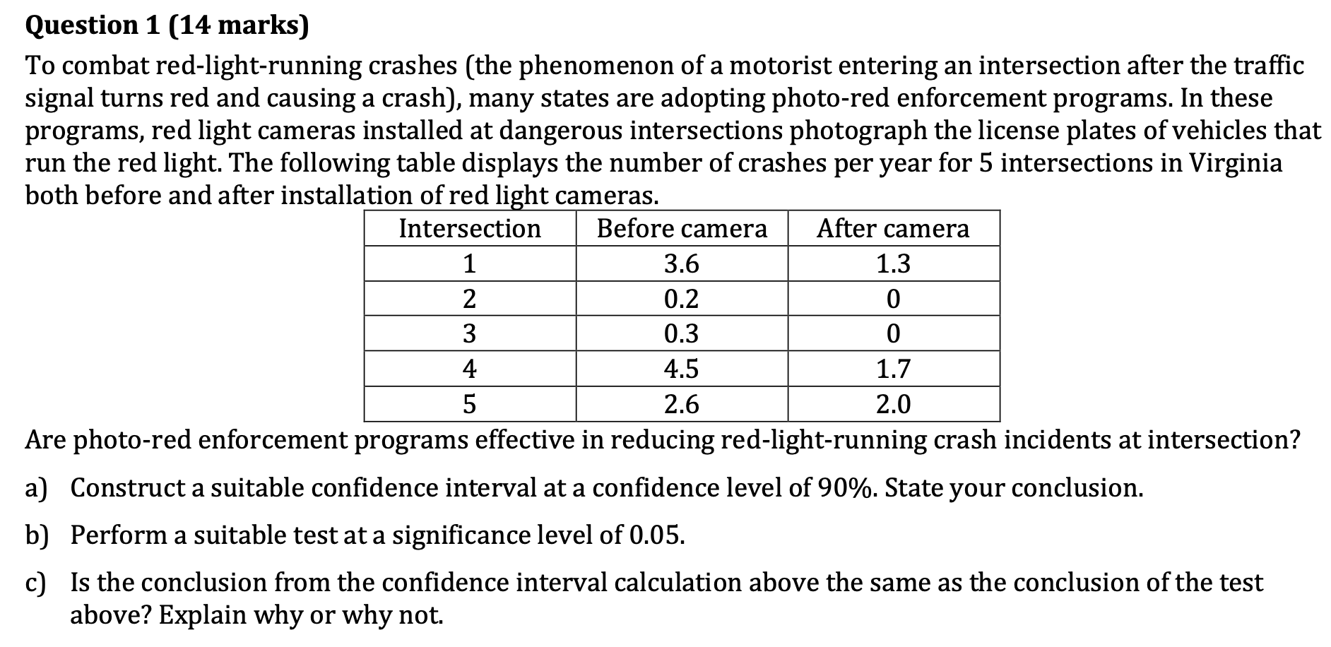 Solved Question 1 (14 marks) To combat red-light-running | Chegg.com
