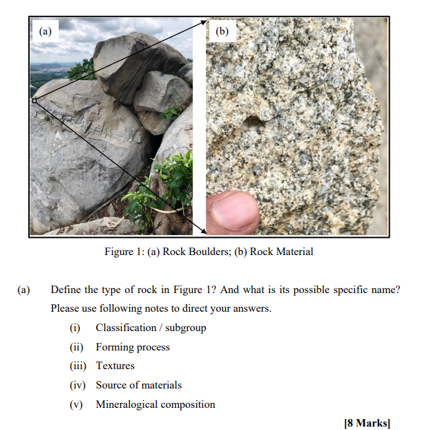 Solved (a) (b) Figure 1: (a) Rock Boulders; (b) Rock | Chegg.com