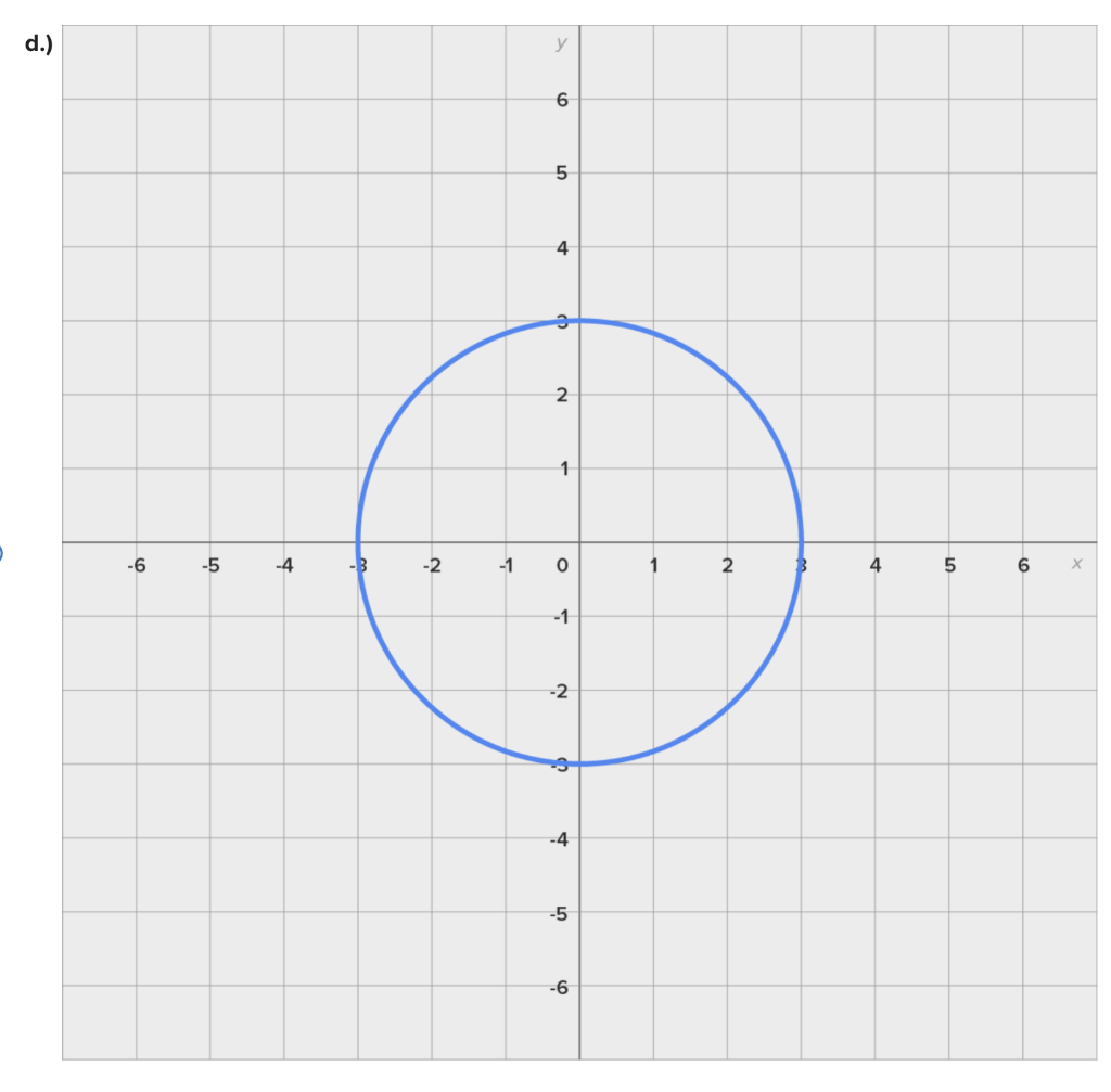 solved-determine-which-graph-defines-y-to-be-a-function-of-chegg