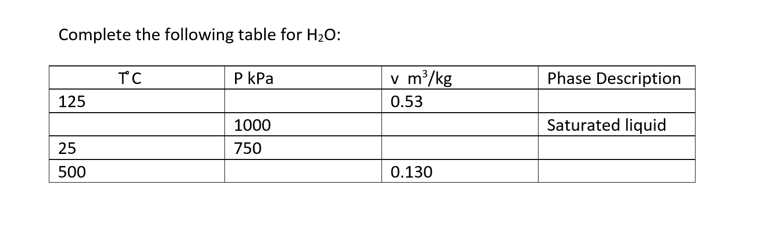 Solved Complete the following table for H2O : | Chegg.com