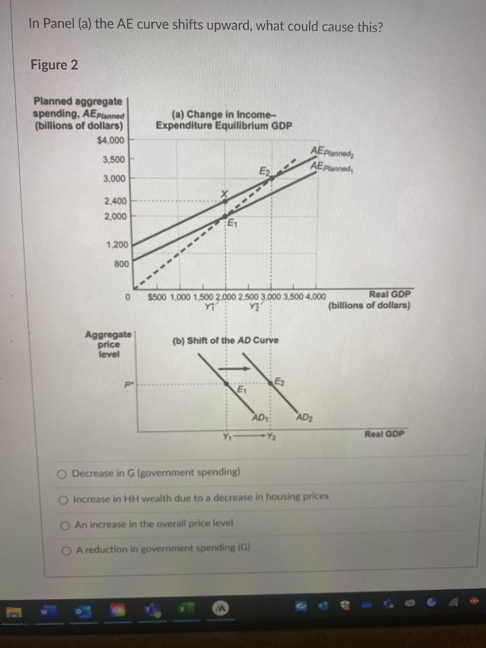 Solved In Panel (a) the AE curve shifts upward, what could | Chegg.com