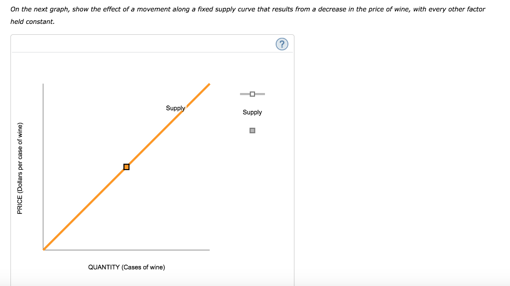 Solved On the first graph that follows, show the effect of a | Chegg.com