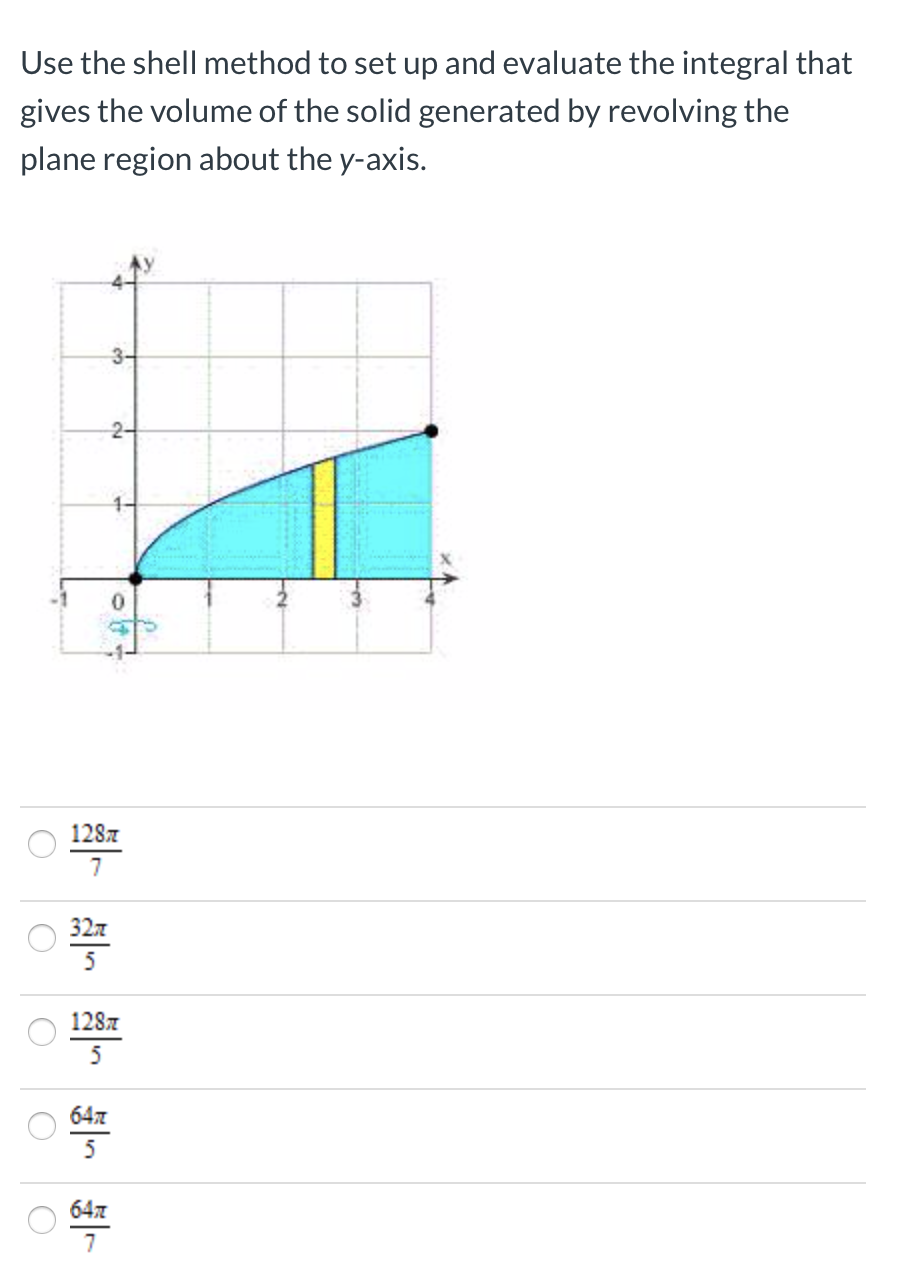 Solved Use the shell method to set up and evaluate the | Chegg.com