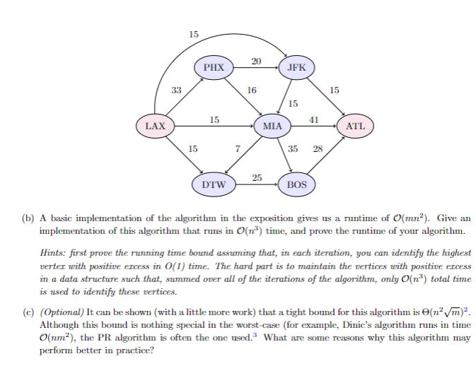 Solved (Push-Relabel algorithm) The algorithms explored up | Chegg.com