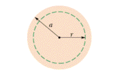 Solved The figure shows a cross section across a long | Chegg.com