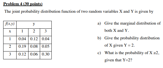 Solved The joint probability distribution function of two | Chegg.com