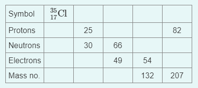 Solved \begin{tabular}{|l|l|l|l|l|l|} \hline Symbol & 1735Cl | Chegg.com