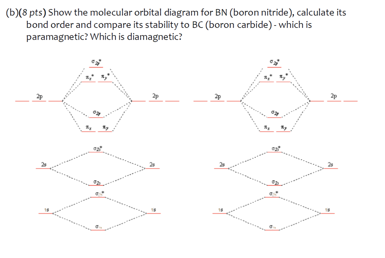 Solved (b)(8 pts) Show the molecular orbital diagram for BN