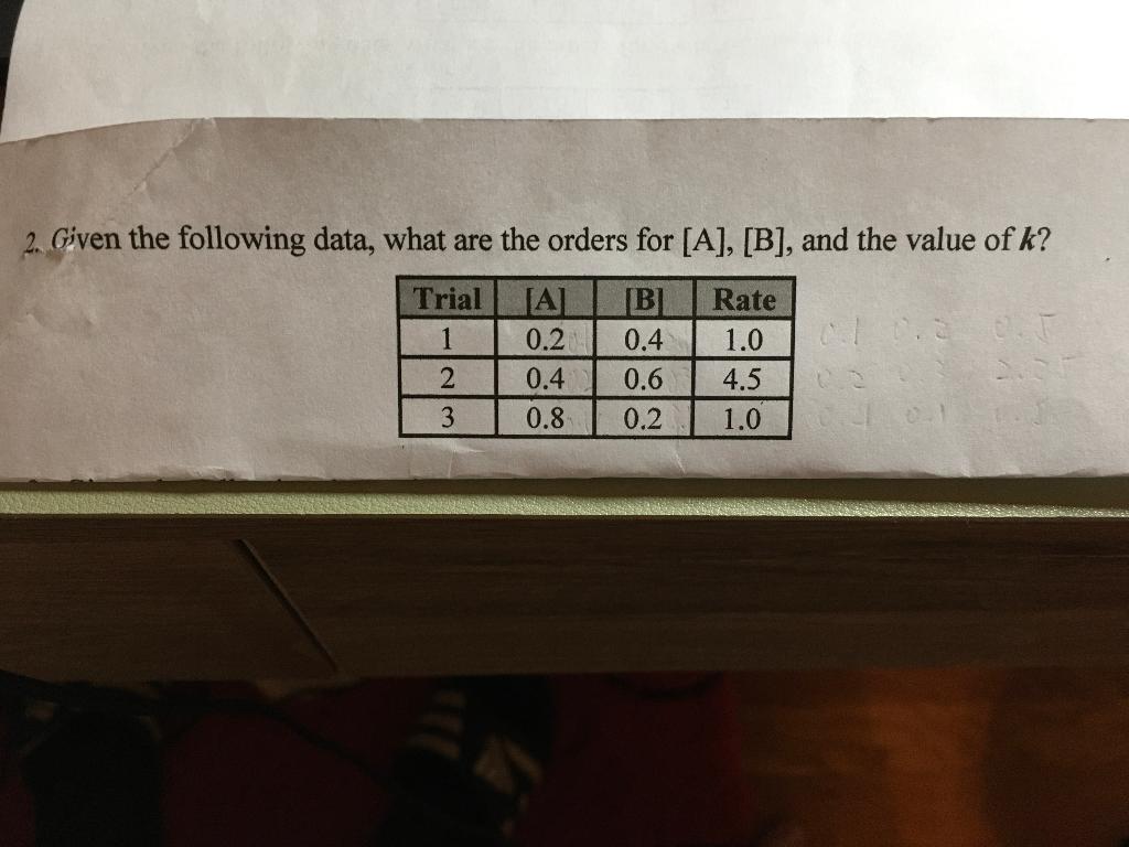 Solved 2. Given the following data, what are the orders for | Chegg.com