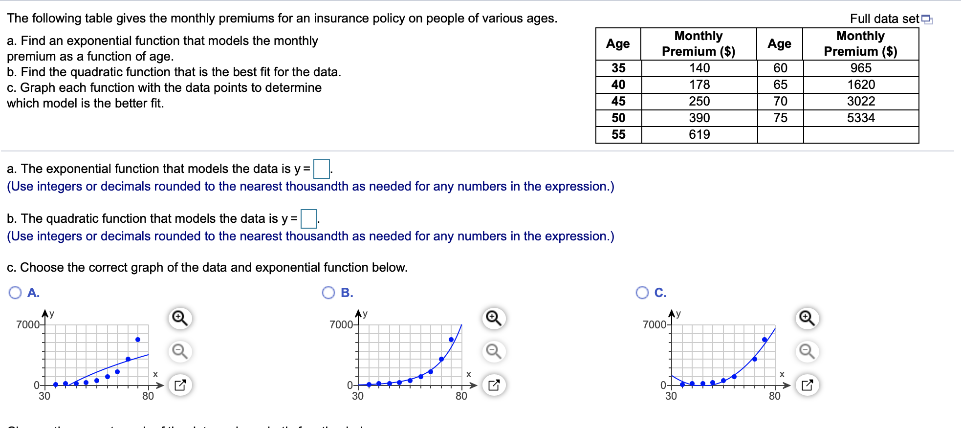 Solved Age Age The following table gives the monthly | Chegg.com