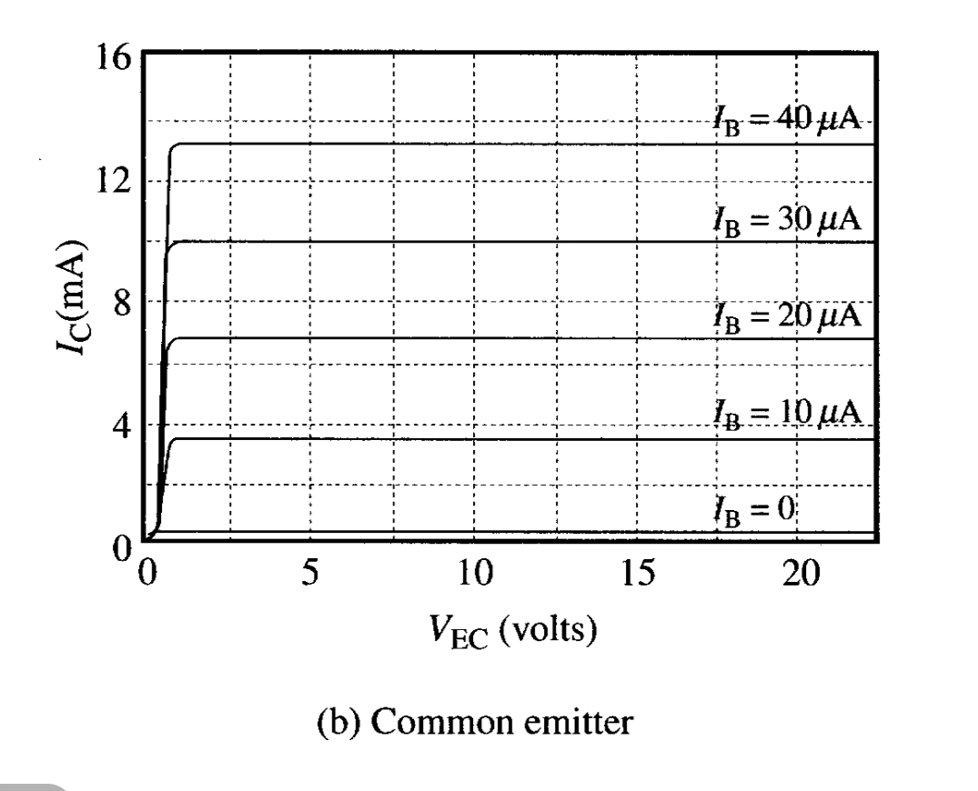 (b) Common emitter