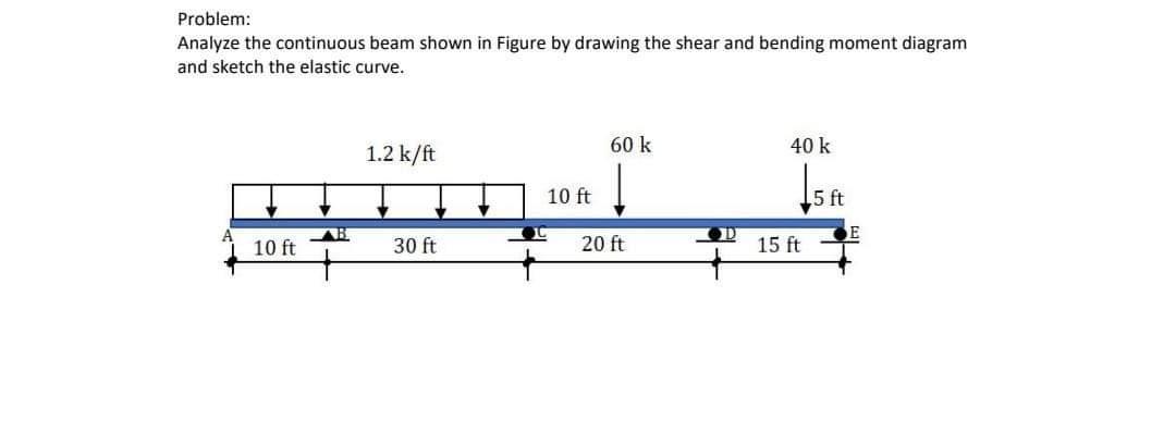Solved Problem: Analyze the continuous beam shown in Figure | Chegg.com