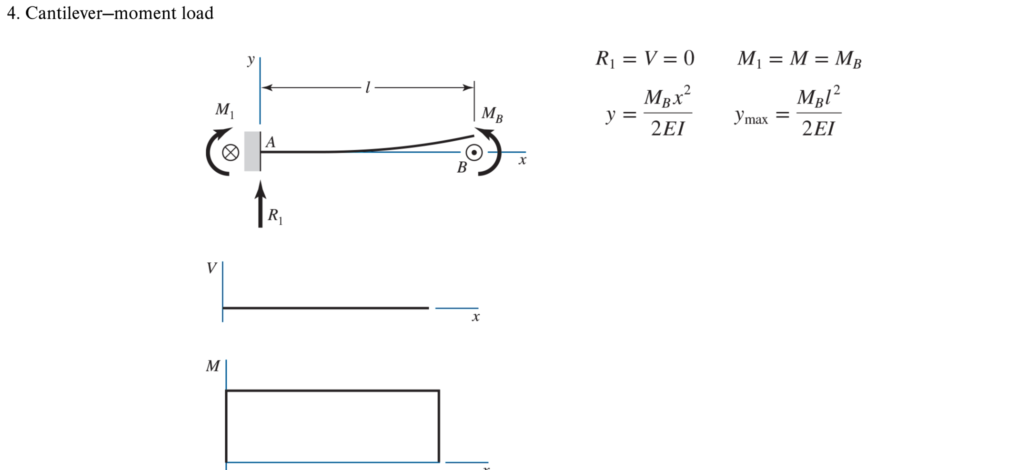 Solved Use superposition with the deflection equations in | Chegg.com