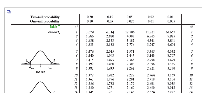 Solved Find the critical value ∗ for the following | Chegg.com