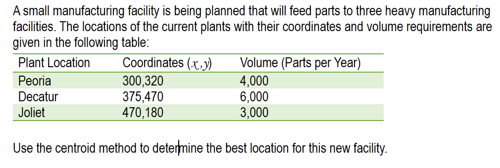 solved-a-small-manufacturing-facility-is-being-planned-that-chegg