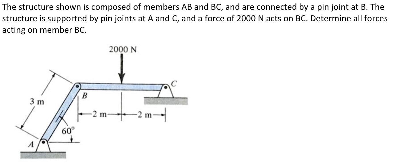 Solved The structure shown is composed of members AB and BC, | Chegg.com