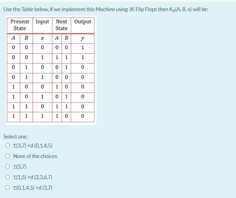 Solved Use the Table below, if we implement this Machine | Chegg.com