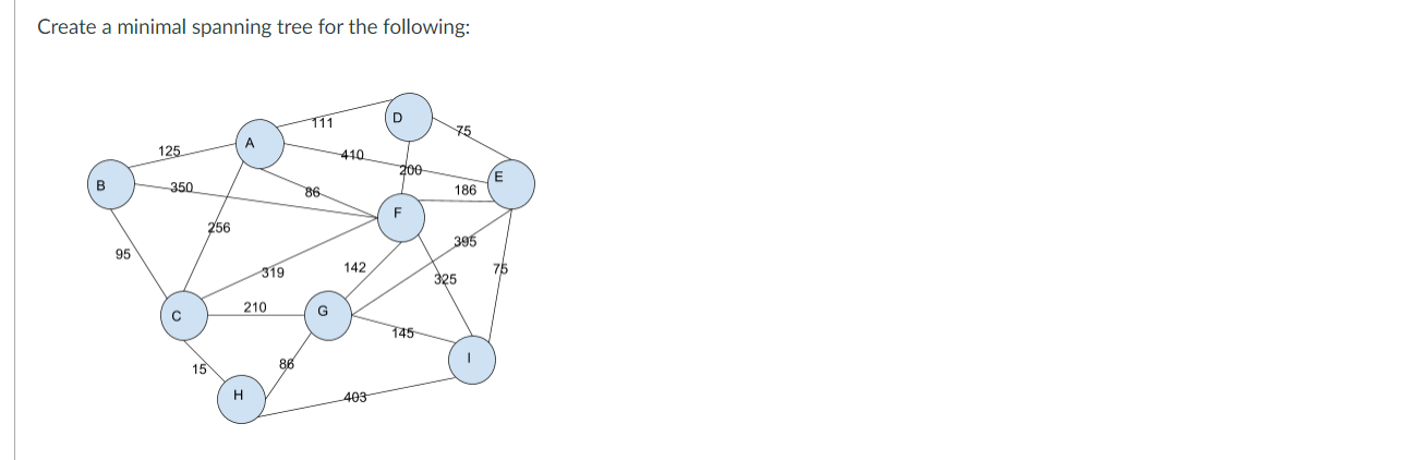 Solved Create A Minimal Spanning Tree For The Following 111 Chegg Com