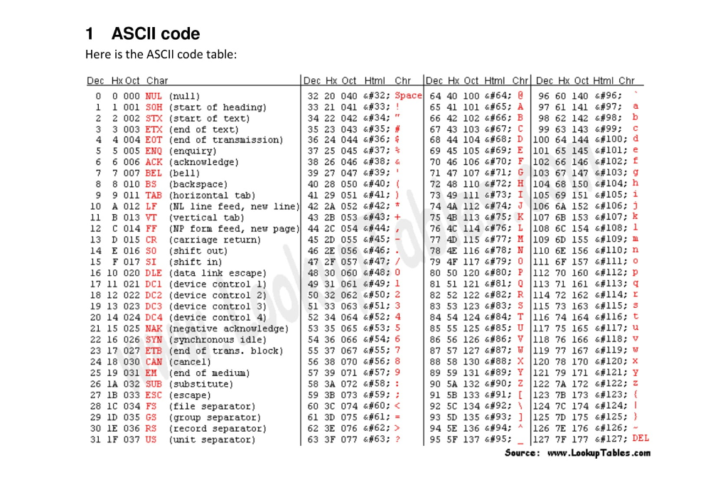 Soh Ascii